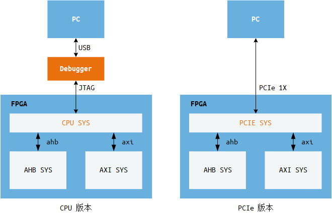 ../../../_images/fpga_function_process.png