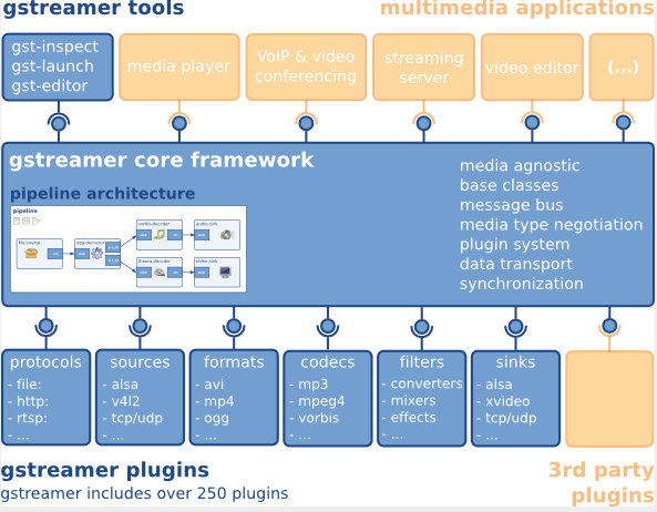 ../../../_images/gstreamer_framework.jpg