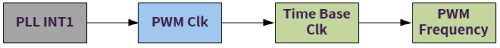 ../../../_images/pwm_clk_tree1.png